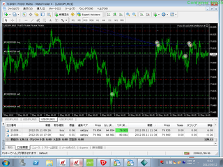 Forex-D・5月11日.bmp